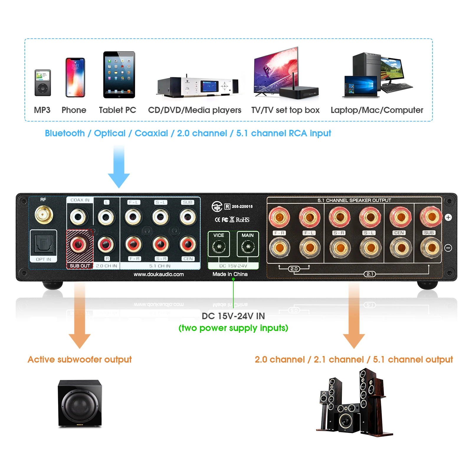 Nobsound M5.1 جهاز استقبال بلو - مراجعة Home Cinema Samsung 5.1 وسعره