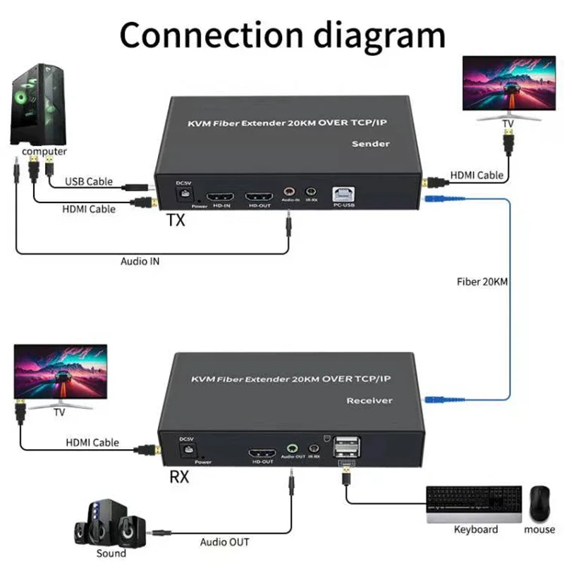 HDMI الألياف البصرية جهاز الإر - مراجعة Hdmi Arc Cable وسعره