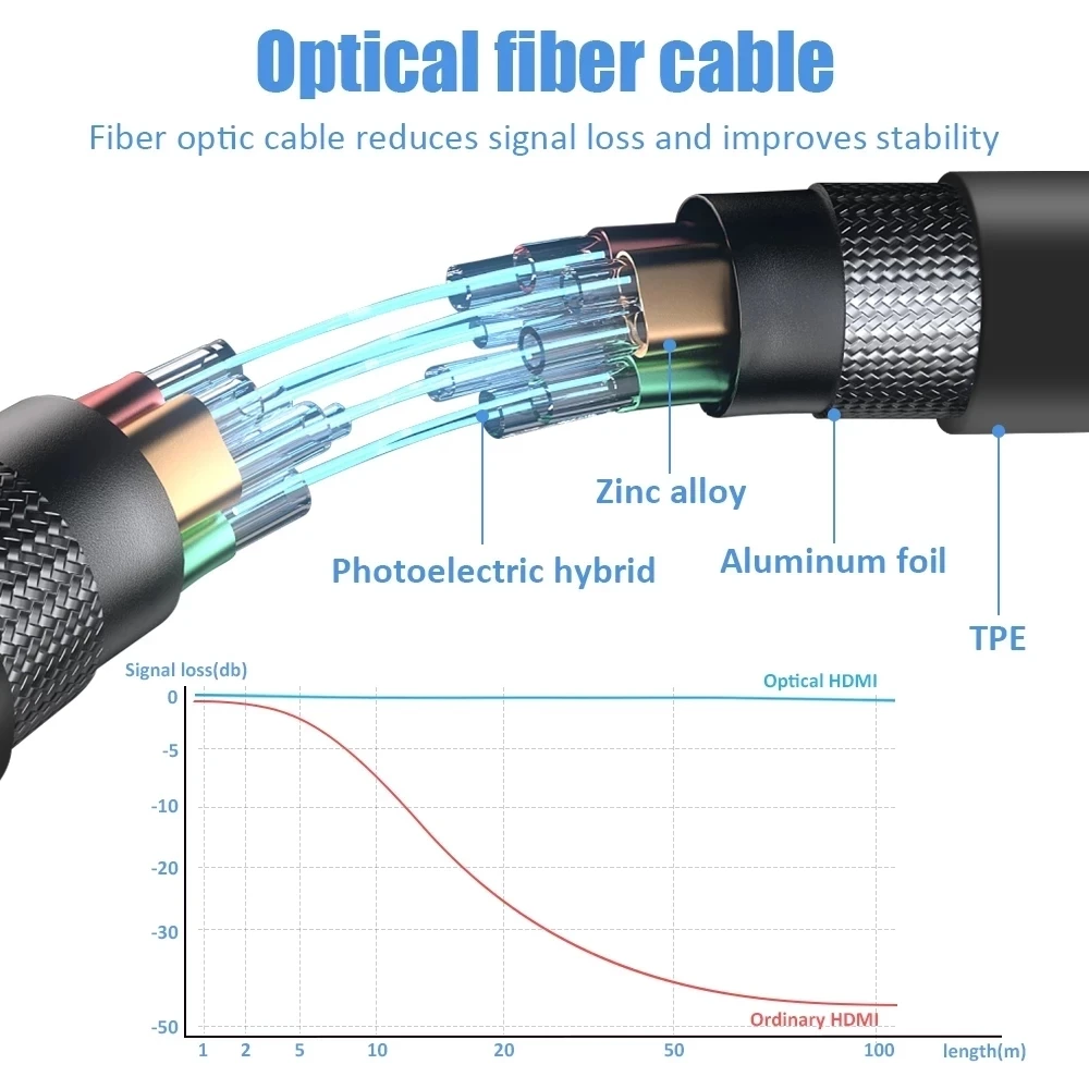 كابل ألياف بصرية AOC HDMI 2.0  - مراجعة Hdmi Arc Cable وسعره
