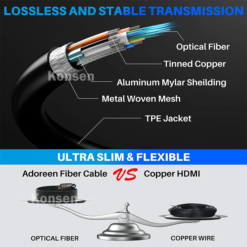 كابل ألياف بصرية AOC HDMI 2.0  - مراجعة Hdmi Arc Cable وسعره