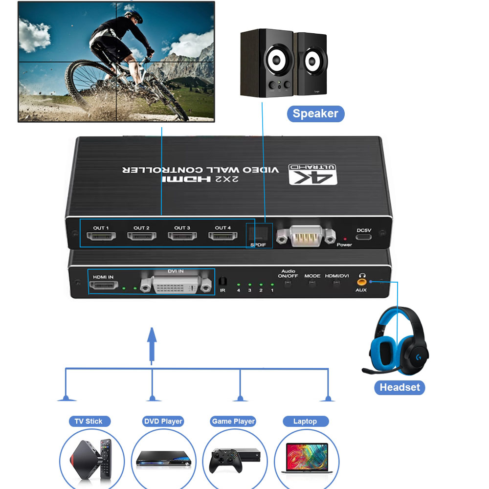 4K HDMI وحدة تحكم الفيديو الجد - مراجعة Home Cinema Video Processor وسعره