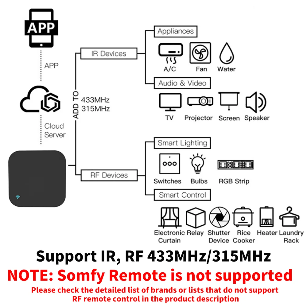 Tuya Smart RF IR التحكم عن بعد - مراجعة Home Cinema Lg وسعره