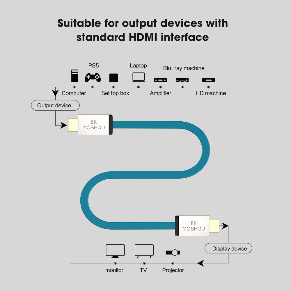 كابل MOSHOU HDMI 2.1 بسرعة 48  - مراجعة Hdmi Arc Cable وسعره