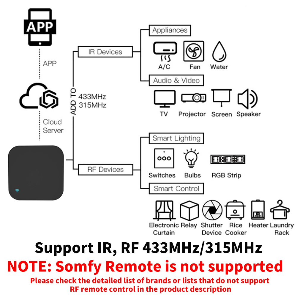 Tuya Smart RF IR التحكم عن بعد - مراجعة Home Cinema Lg وسعره