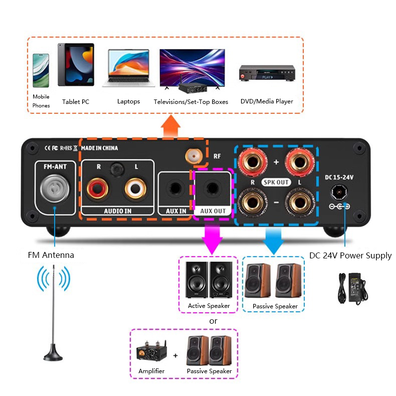 مضخم طاقة صوتي متعدد الوظائف ، - مراجعة Home Cinema Samsung 5.1 وسعره