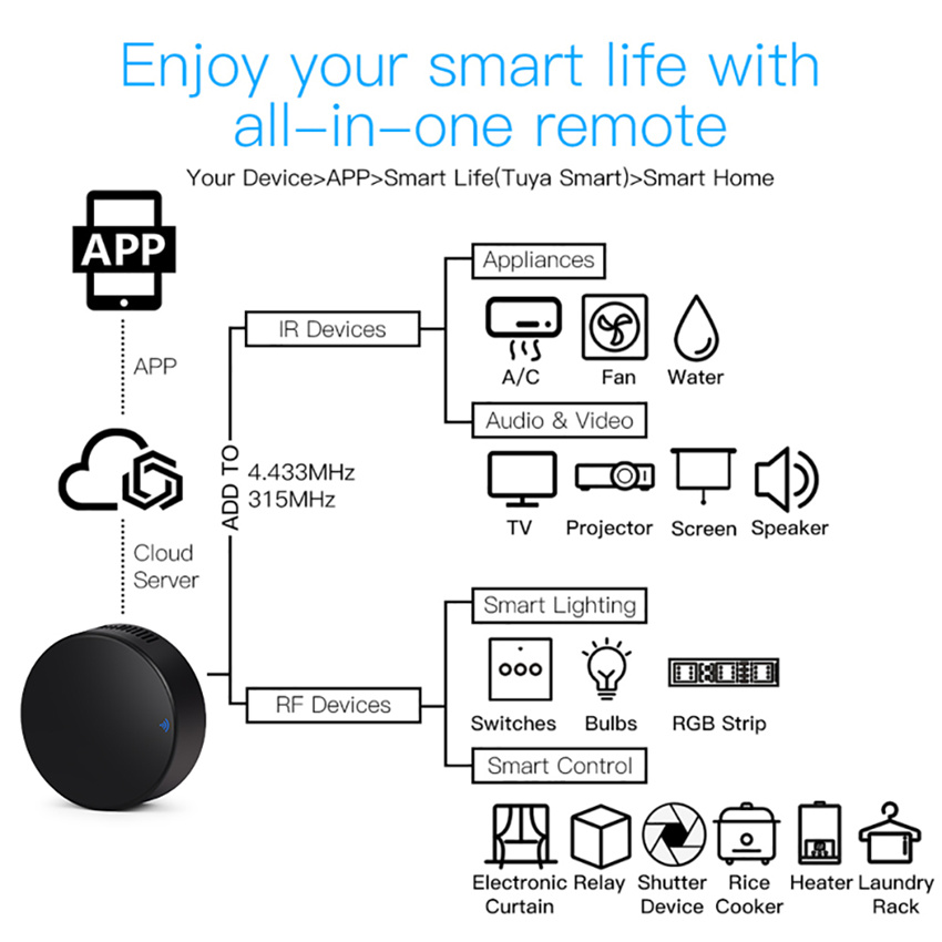 Tuya Smart-RF IR جهاز تحكم عن  - مراجعة Home Cinema Lg وسعره