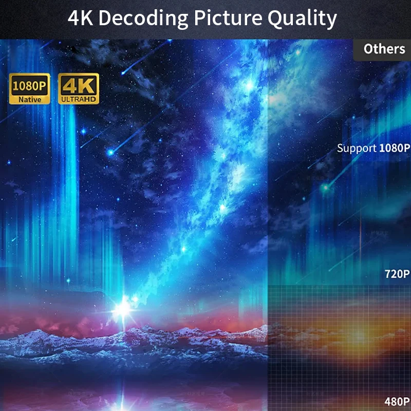 مُشْرِق CAIWEI A10Q – 4K فول إ - مراجعة Home Cinema Complet وسعره